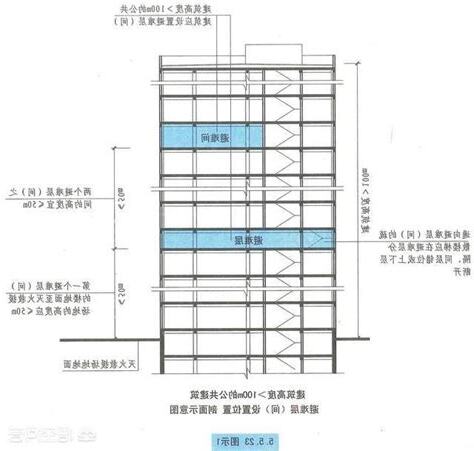 建築法規 樓層高度